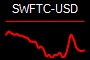 SWFTC-USD